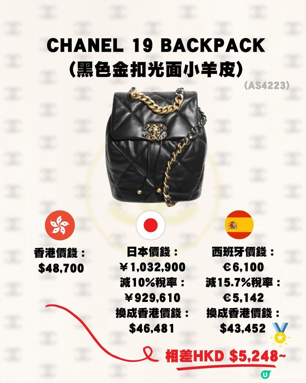 日本買Chanel便宜嗎？🤔15款手袋推薦💼大量保值款！呢個國家更抵買💰‼️ | U Community 社群平台