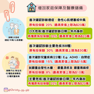 🇭🇰全港首創🔰 一份危疾保全家‼️家人免核保 唔睇病歷！