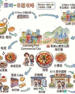 深圳一日遊攻略•AI繪圖