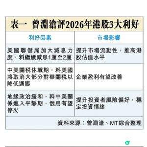 曾淵滄教授2026年投資心法