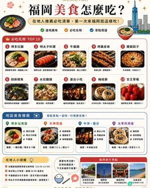 福岡10大美食