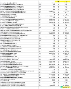 $180早鳥門票🎫免費換超過$2000禮物🎁