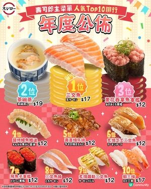 🍣壽司郎六週年人氣年度之選🔥Top10壽司款式全公開💜