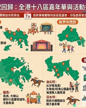 七一放假好去處！全港18區免費嘉年華任玩