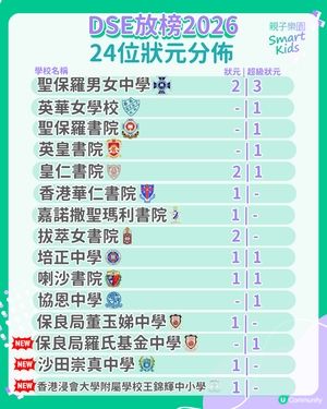 【DSE放榜2026】公開狀元名單！24名狀元來自15間學校 3間中學首有狀元誕生                                                    