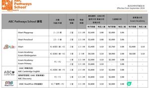 觀塘區幼兒英文中心比較