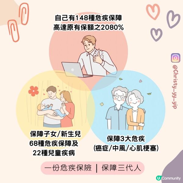 🇭🇰全港首創🔰 一份危疾保全家‼️家人免核保 唔睇病歷！