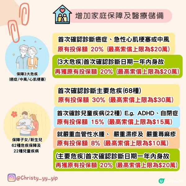 🇭🇰全港首創🔰 一份危疾保全家‼️家人免核保 唔睇病歷！