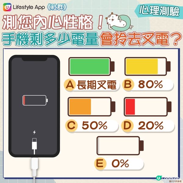 【心理測驗】從手機叉電習慣測您性格🔋！