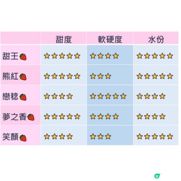 至Fun滋味冬日！