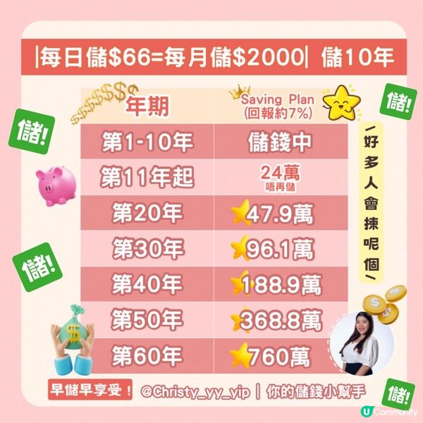 【✨擁有一份已經儲完嘅 🎉收租Plan之開心二三事】