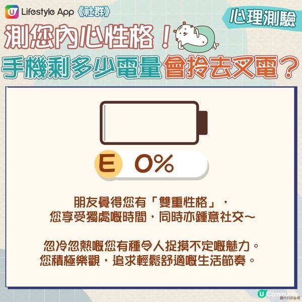 【心理測驗】從手機叉電習慣測您性格🔋！