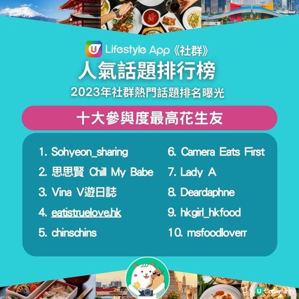 U Lifestyle《社群》2023 人氣話題排行榜！感激花生友參與 一同回顧 2023 點滴 網民心水餐廳推介 潮玩打卡熱點