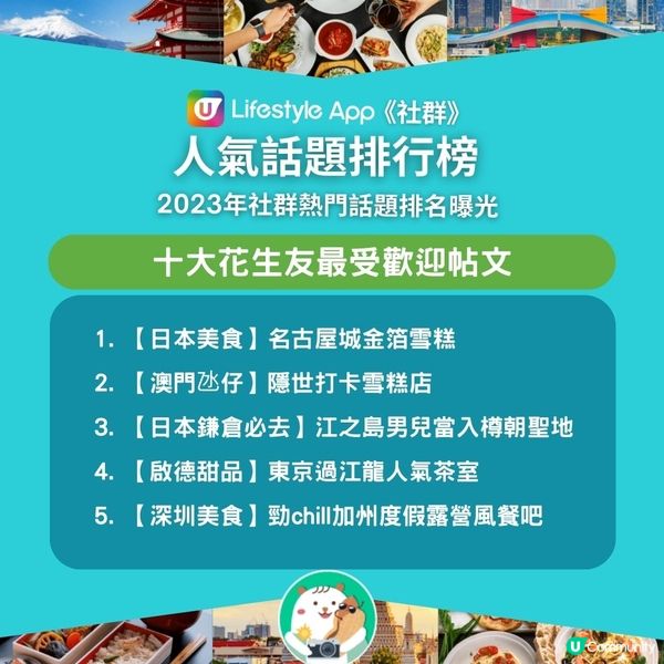 U Lifestyle《社群》2023 人氣話題排行榜！感激花生友參與 一同回顧 2023 點滴 網民心水餐廳推介 潮玩打卡熱點