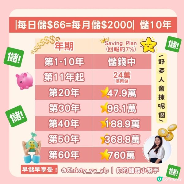 🍀【理財小教室】🍀 啱啱畢業要儲幾多錢?