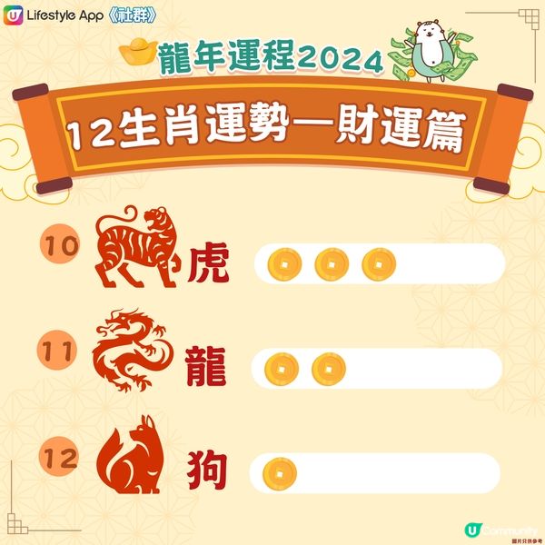 【龍年運程】十二生肖財運指數！