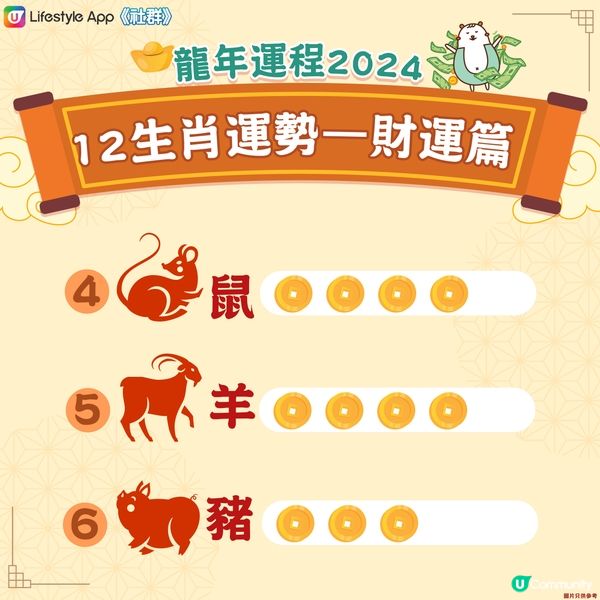 【龍年運程】十二生肖財運指數！