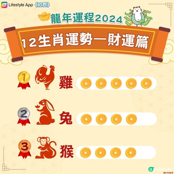 【龍年運程】十二生肖財運指數！