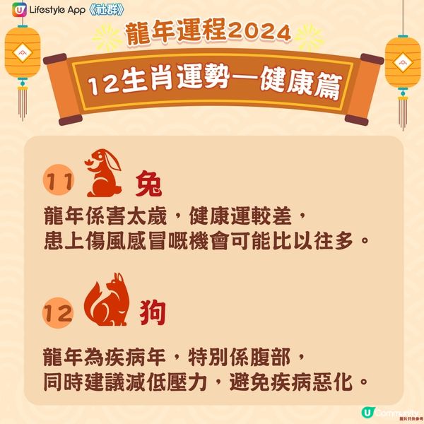 【龍年運程】12生肖健康運排名！