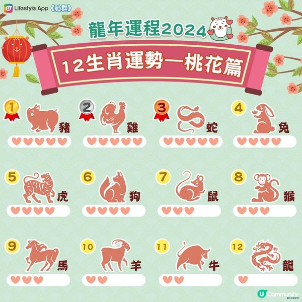 農曆新年2024｜龍年12生肖桃花運！