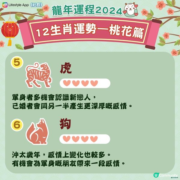 農曆新年2024｜龍年12生肖桃花運！