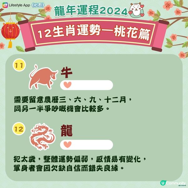 農曆新年2024｜龍年12生肖桃花運！