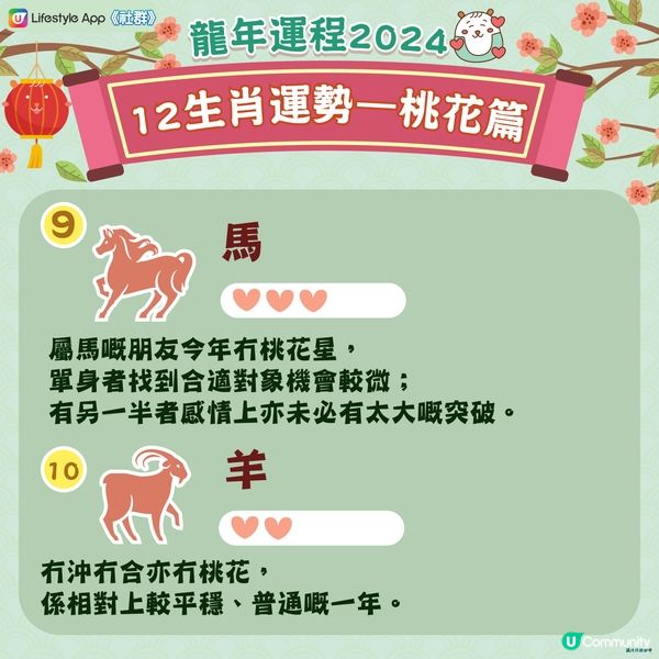 農曆新年2024｜龍年12生肖桃花運！