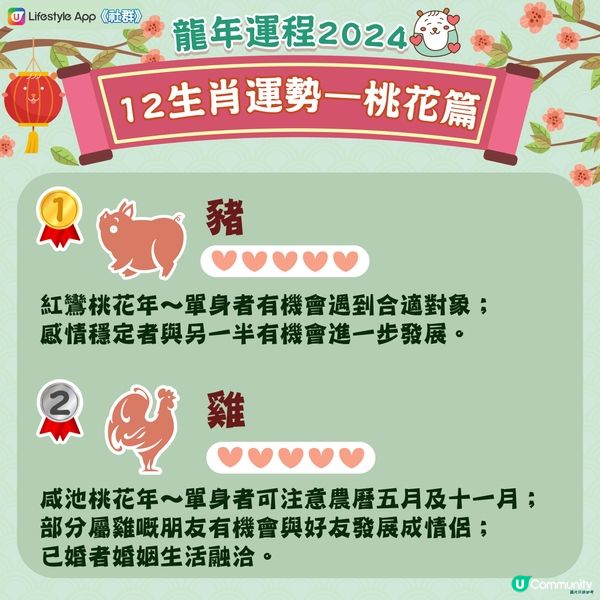 農曆新年2024｜龍年12生肖桃花運！