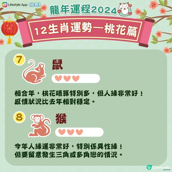 農曆新年2024｜龍年12生肖桃花運！