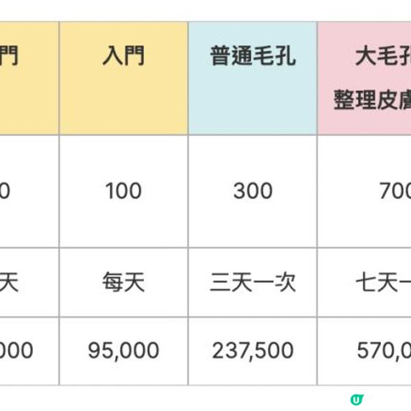 VT Reedle微針，係咪真係有用？MTS/韓國海棉骨針比較！