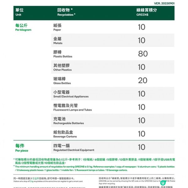 綠綠賞App 儲積分換日用品