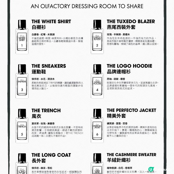 【噴香小技巧】一秒提升香水持久度⬆️