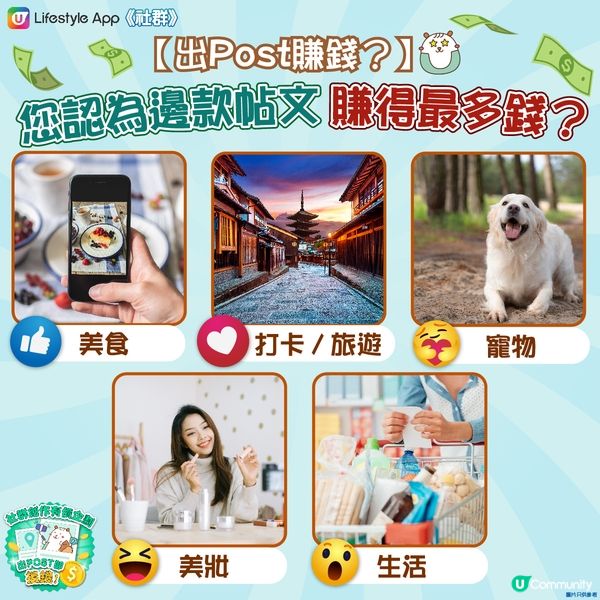 【投票】您認為邊類型嘅Post最易賺錢📊？