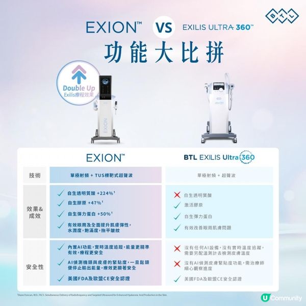 2025年最新的BTL Exion膠原槍邊間好？價錢合理？