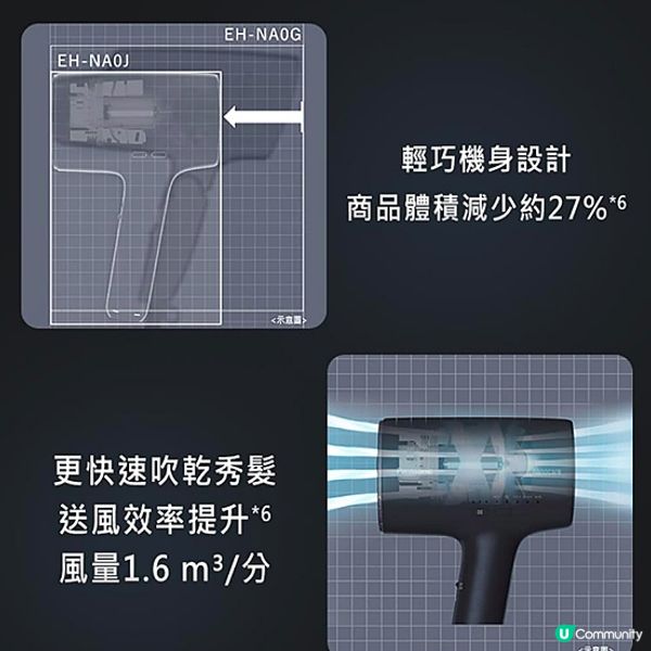 [購物] Dyson or Panasonic? Panasonic 2022 EH-NA0J 奈米水離子大爆發款!