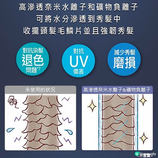 [購物] Dyson or Panasonic? Panasonic 2022 EH-NA0J 奈米水離子大爆發款!