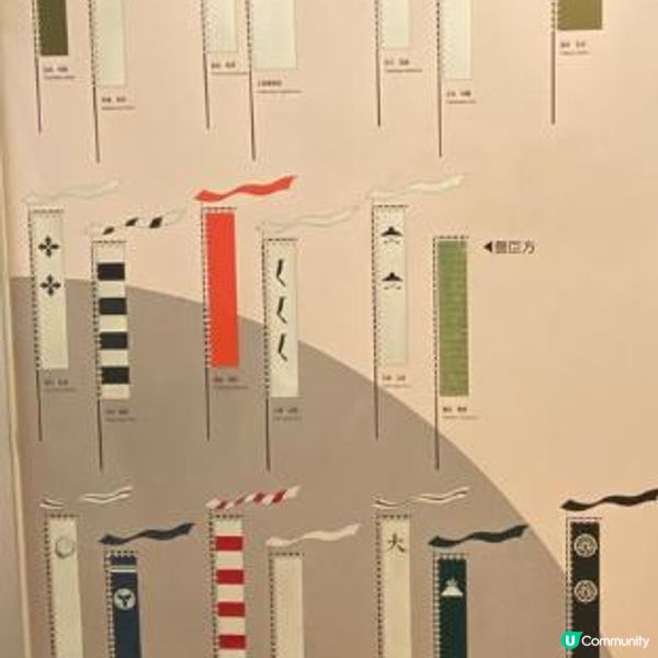 【日本旅行】大阪景點推薦——大阪城天守閣