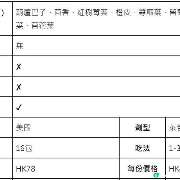 【哺乳媽咪必讀】如何提高母乳量？狂飲上奶湯水就有用？奶量不夠怎麼辦?