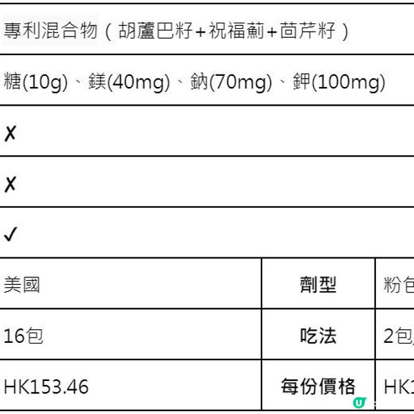 【哺乳媽咪必讀】如何提高母乳量？狂飲上奶湯水就有用？奶量不夠怎麼辦?