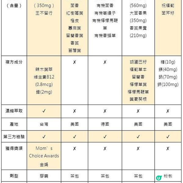 【哺乳媽咪必讀】如何提高母乳量？狂飲上奶湯水就有用？奶量不夠怎麼辦?