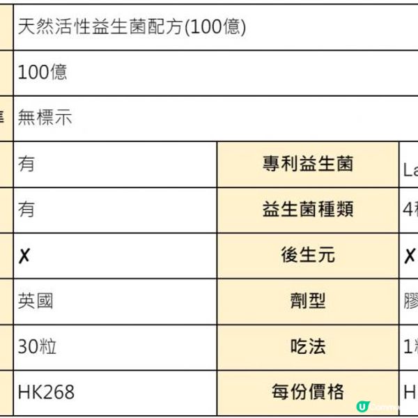 【2024年最新】孕婦益生菌 vs 一般益生菌：哪一種更安全？更適合孕婦？