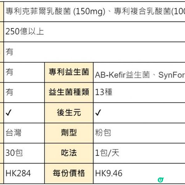 【2024年最新】孕婦益生菌 vs 一般益生菌：哪一種更安全？更適合孕婦？