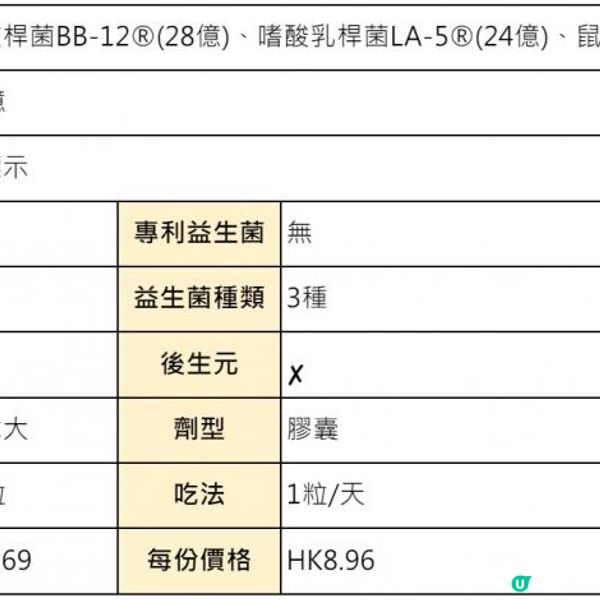 【2024年最新】孕婦益生菌 vs 一般益生菌：哪一種更安全？更適合孕婦？