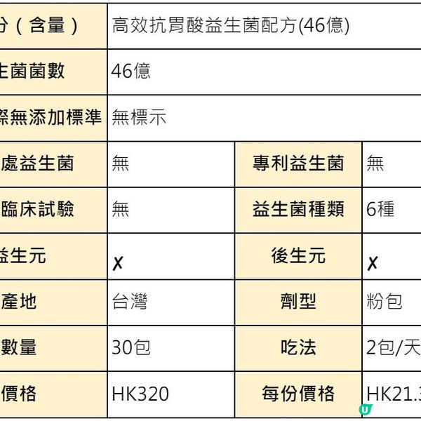 【2024年最新】孕婦益生菌 vs 一般益生菌：哪一種更安全？更適合孕婦？