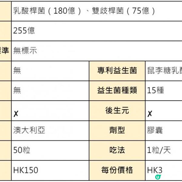 【2024年最新】孕婦益生菌 vs 一般益生菌：哪一種更安全？更適合孕婦？