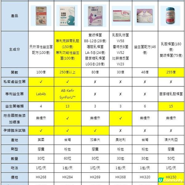 【2024年最新】孕婦益生菌 vs 一般益生菌：哪一種更安全？更適合孕婦？