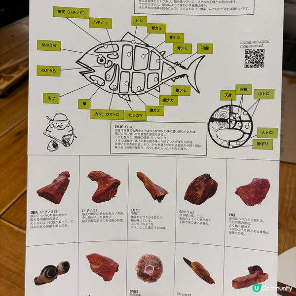 東京·中野 品嘗原條呑拿魚