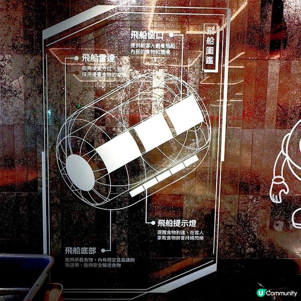 來自星星的燒肉！