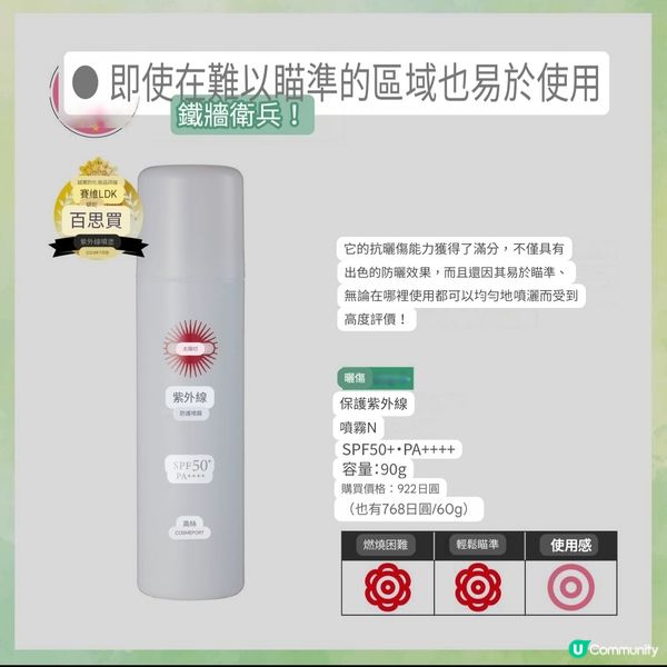 這兩支Sun Cut是高絲的平價開架防曬產品，平靚正，榮獲日...