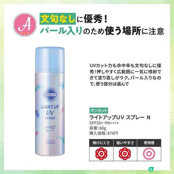 這兩支Sun Cut是高絲的平價開架防曬產品，平靚正，榮獲日...